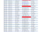 clean and analyze messy data
